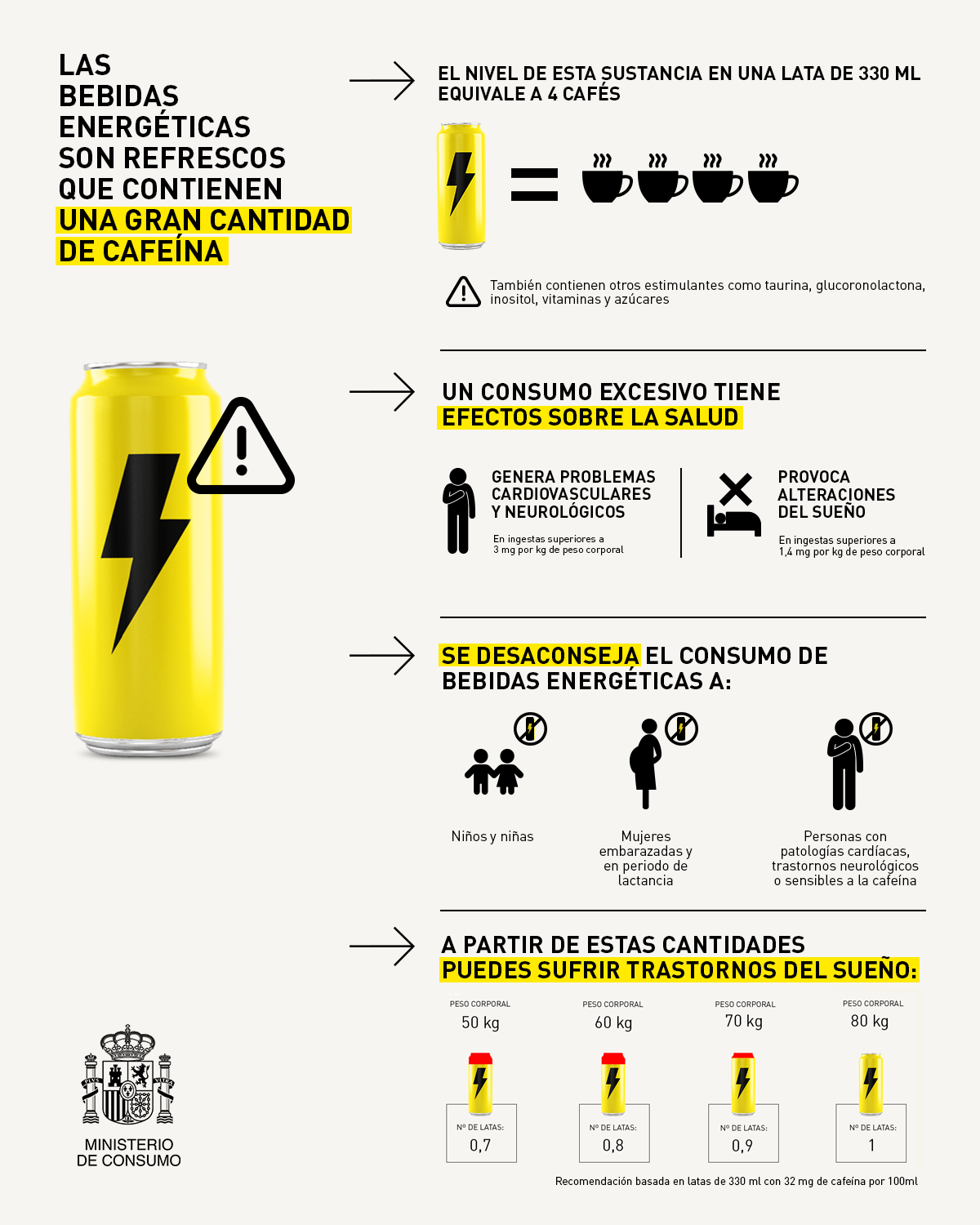 El Ministro de Consumo presenta el informe del Comité Científico de la AESAN sobre bebidas energéticas.