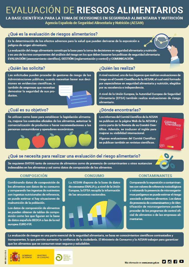 ¿Qué es la evaluación de riesgos alimentarios? Nuevo material informativo de la AESAN.