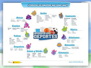 Poster del universo de los deportes