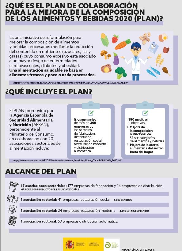 Plan de colaboración para la mejora de la composición de los alimentos y bebidas de un vistazo.