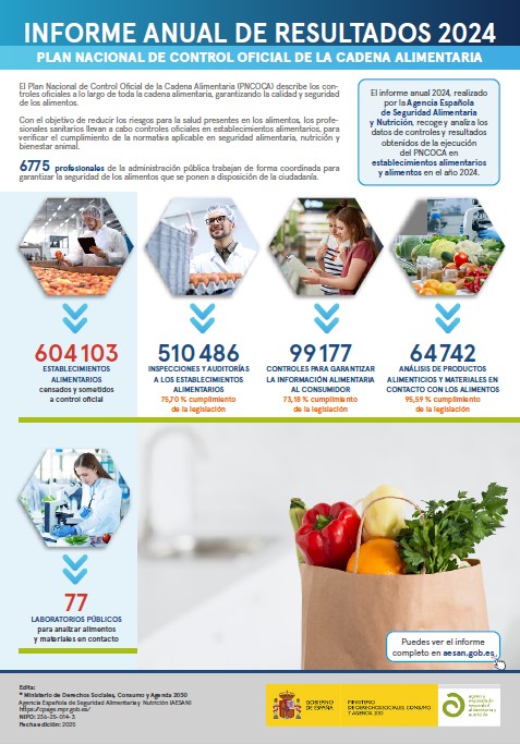 Informe anual de resultados 2024 del PNCOCA