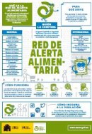 Red de alerta alimentaria. Infografía