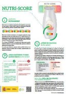 Infografía Nutri-Score