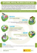 Informe anual de resultados 2021 del PNCOCA