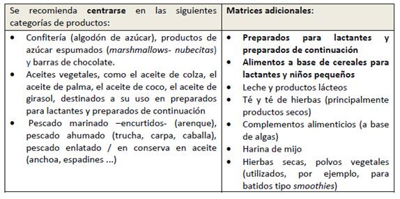 Hidrocarburos de aceites minerales