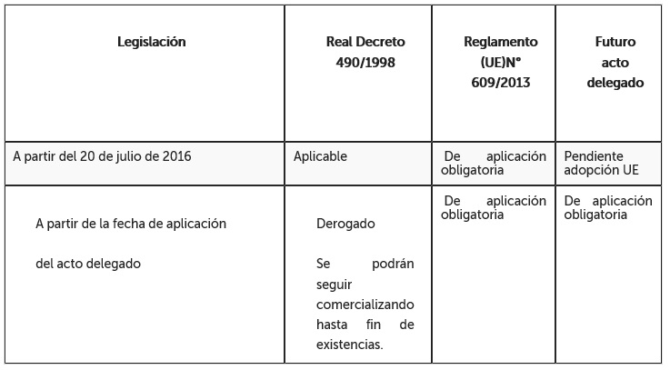 tabla resumen