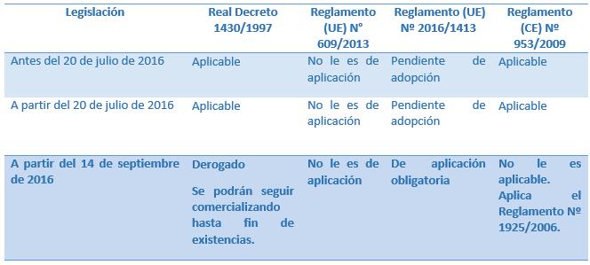 tabla resumen