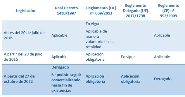 tabla resumen