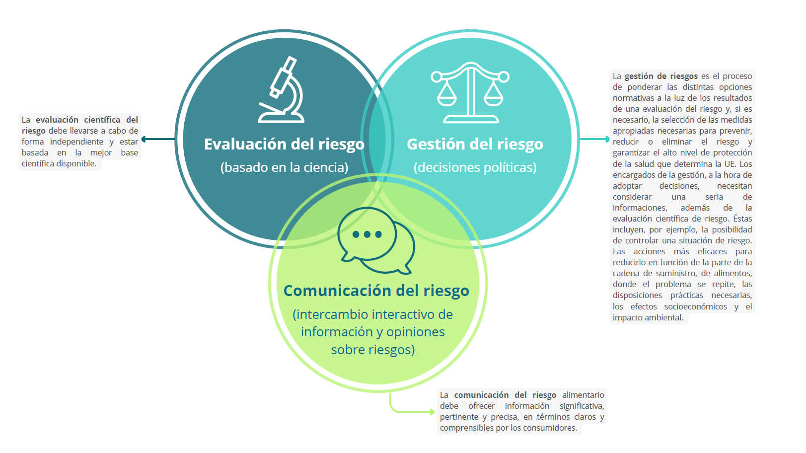 Esquemas Web - Higiene Alimentaria