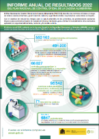 Infrografia_2022